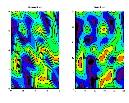 Filled Contours