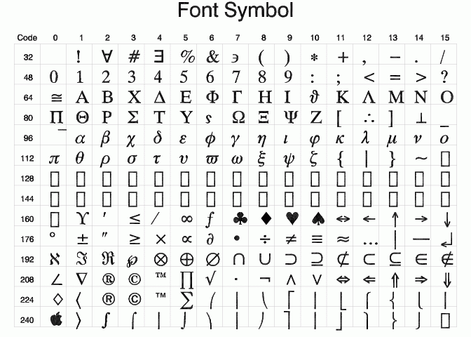 Знаки шрифта символы. Символьные шрифты. Шрифт symbol. Ttf шрифт с символами. Значки шрифта symbol.