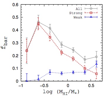 Fig4