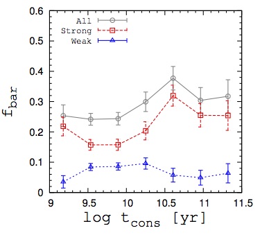 Fig5