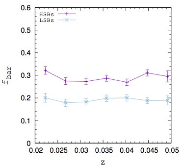 LSBs_frac