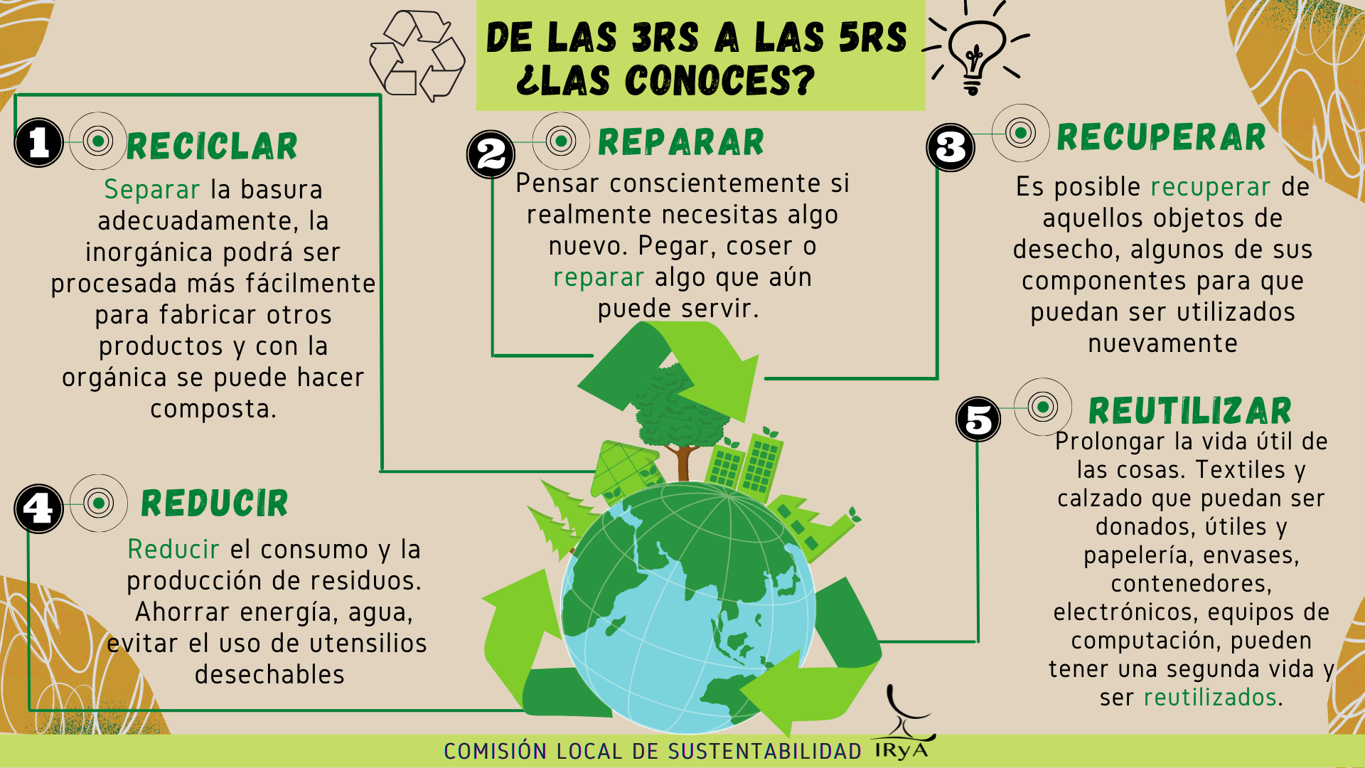 Las 5 Rs