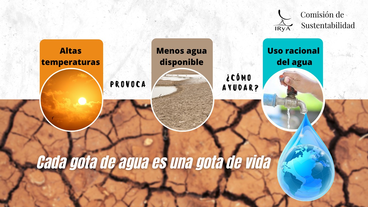 Cuidado del Agua